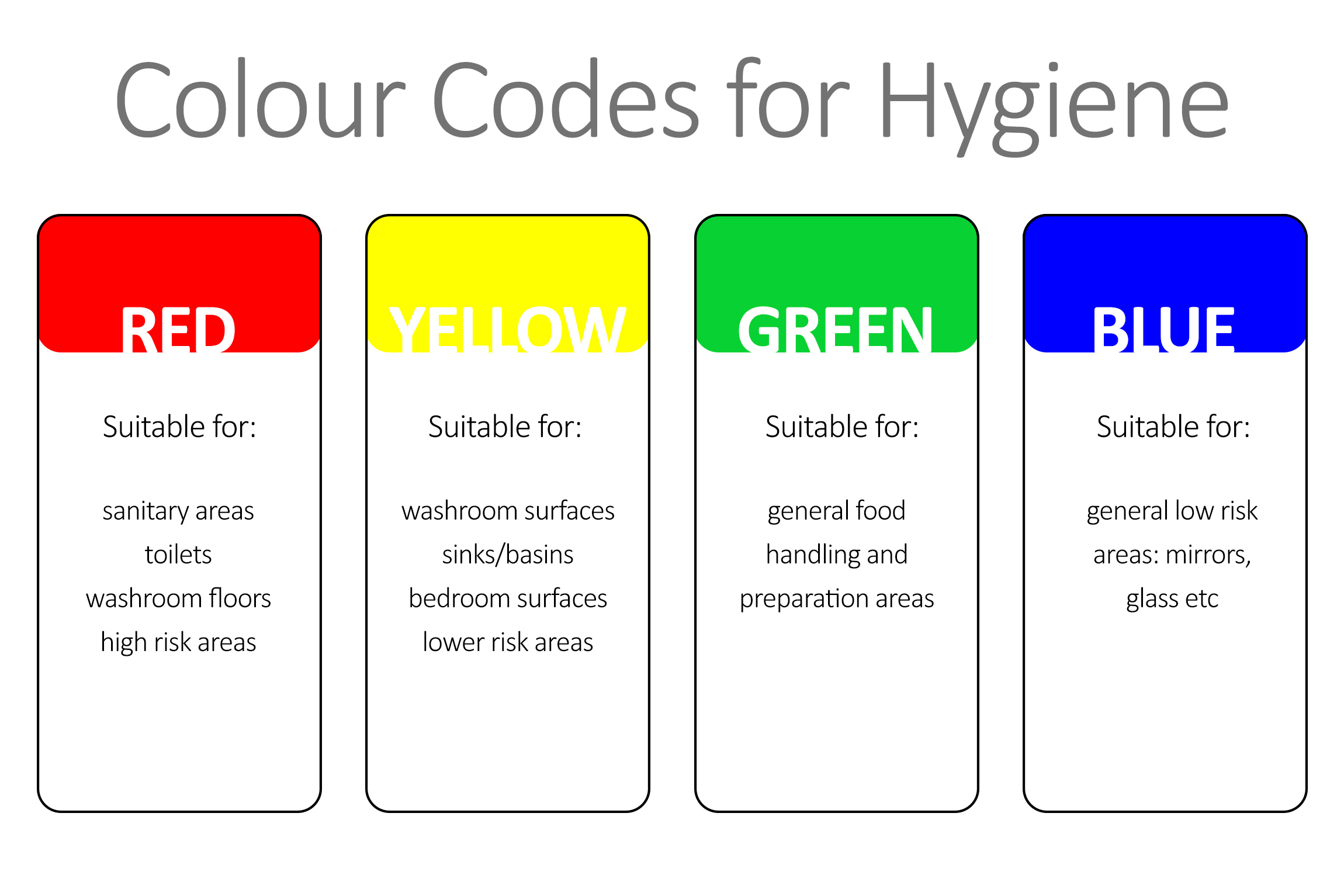 Coshh Colour Code Chart